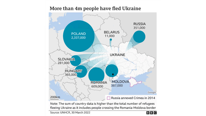 fled Ukraine