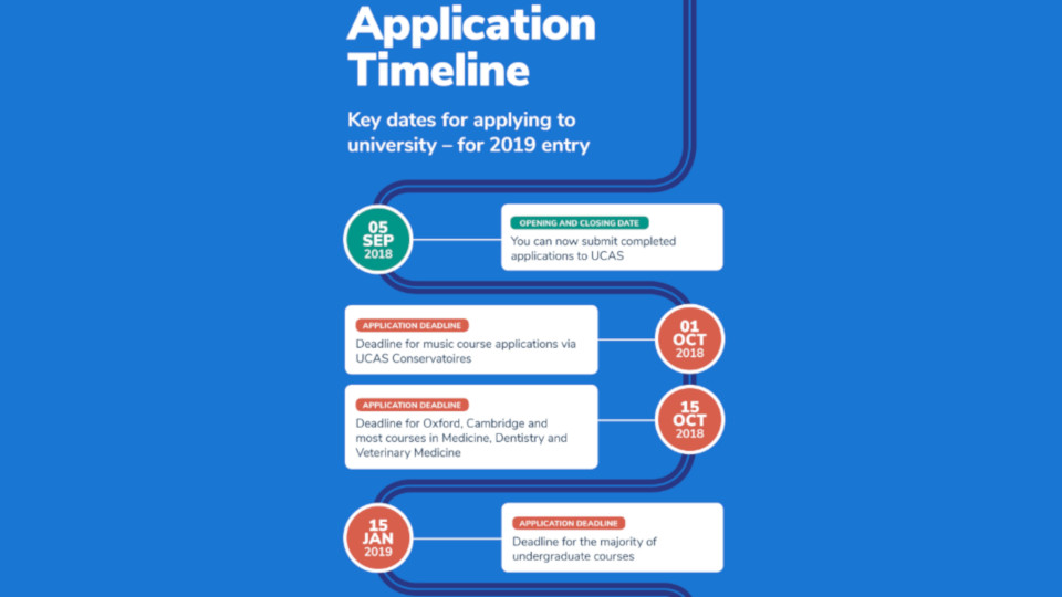 news/sss news Grade 9 10 University Evening